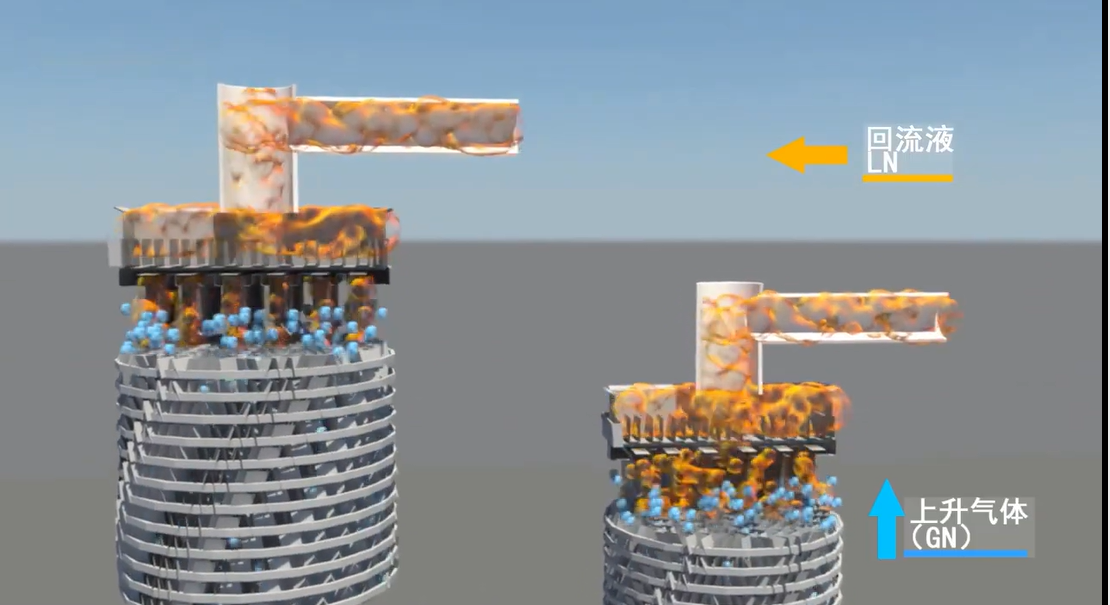 Doppelturm, Doppelkondensationsanlage für reinen Stickstoff
